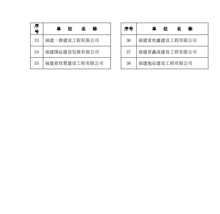 易順公司榮獲2021 年度南平市建筑業(yè)協(xié)會“先進(jìn)會員單位”